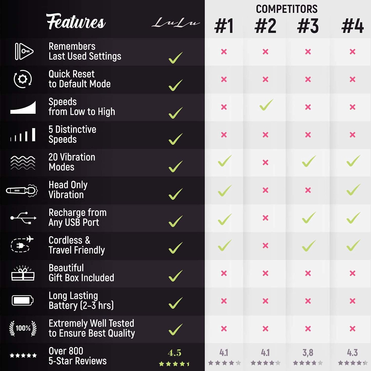 Lulu 7 Handheld Electric Personal Massager: Black