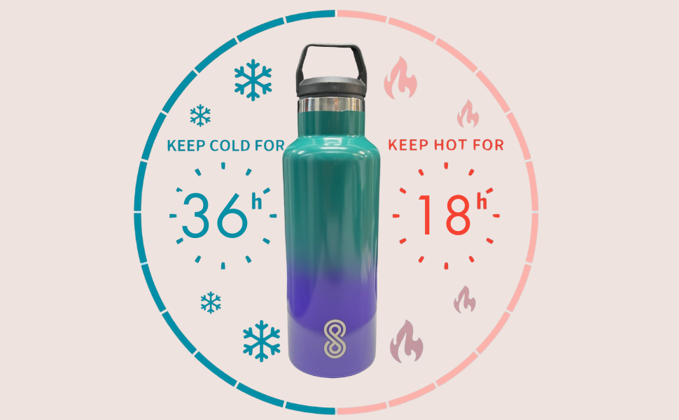 Water Bottle - 25 Oz, Leak Proof - Stainless Steel | Blue Lagoon