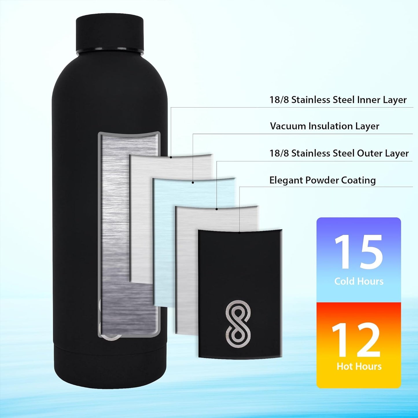 Minimalist Steel Water Bottle 25 Oz | 750 ML | Black