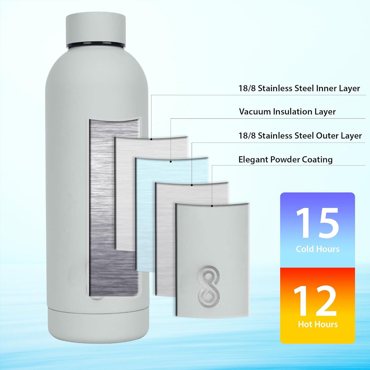Minimalist Steel Water Bottle 25 Oz | 750 ML | Grey