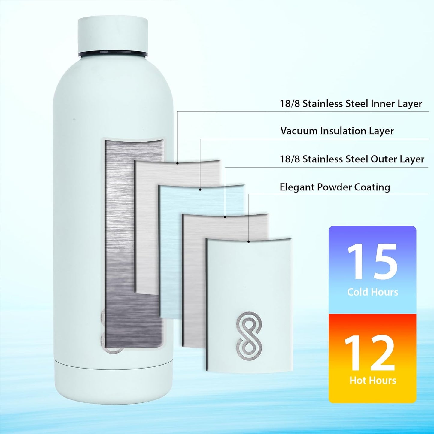 Minimalist Steel Water Bottle 25 Oz | 750 ML | Green